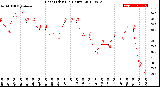 Milwaukee Weather Heat Index<br>(24 Hours)