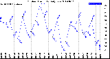 Milwaukee Weather Outdoor Humidity<br>Daily Low