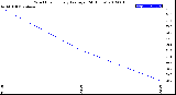 Milwaukee Weather Wind Chill<br>Hourly Average<br>(24 Hours)