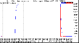 Milwaukee Weather Wind Direction<br>Normalized and Average<br>(24 Hours) (Old)