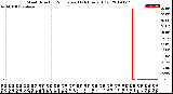 Milwaukee Weather Wind Direction<br>Normalized<br>(24 Hours) (Old)