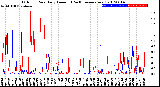 Milwaukee Weather Outdoor Rain<br>Daily Amount<br>(Past/Previous Year)