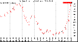 Milwaukee Weather Outdoor Humidity<br>(24 Hours)