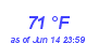 Milwaukee Weather Dewpoint High High Year