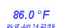 Milwaukee Weather Temperature High Year