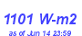 Milwaukee Weather Solar Radiation High Month