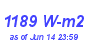 Milwaukee Weather Solar Radiation High Year