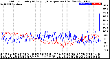 Milwaukee Weather Outdoor Humidity<br>At Daily High<br>Temperature<br>(Past Year)