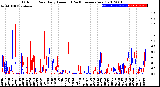 Milwaukee Weather Outdoor Rain<br>Daily Amount<br>(Past/Previous Year)