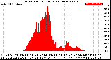 Milwaukee Weather Solar Radiation<br>per Minute<br>(24 Hours)