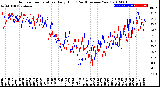 Milwaukee Weather Outdoor Temperature<br>Daily High<br>(Past/Previous Year)