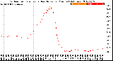 Milwaukee Weather Outdoor Temperature<br>vs Heat Index<br>per Minute<br>(24 Hours)