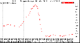 Milwaukee Weather Outdoor Temperature<br>per Minute<br>(24 Hours)