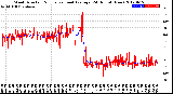 Milwaukee Weather Wind Direction<br>Normalized and Average<br>(24 Hours) (New)