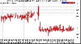 Milwaukee Weather Wind Direction<br>Normalized and Median<br>(24 Hours) (New)