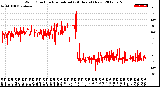 Milwaukee Weather Wind Direction<br>Normalized<br>(24 Hours) (New)