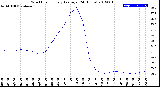 Milwaukee Weather Wind Chill<br>Hourly Average<br>(24 Hours)