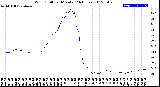 Milwaukee Weather Wind Chill<br>per Minute<br>(24 Hours)