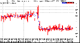 Milwaukee Weather Wind Direction<br>Normalized and Average<br>(24 Hours) (Old)