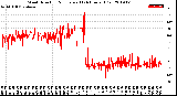 Milwaukee Weather Wind Direction<br>Normalized<br>(24 Hours) (Old)