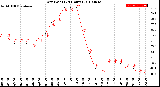 Milwaukee Weather Dew Point<br>(24 Hours)