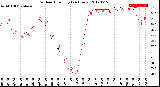 Milwaukee Weather Outdoor Humidity<br>(24 Hours)