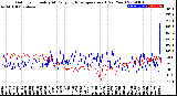 Milwaukee Weather Outdoor Humidity<br>At Daily High<br>Temperature<br>(Past Year)