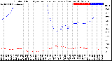 Milwaukee Weather Outdoor Humidity<br>vs Temperature<br>Every 5 Minutes