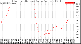 Milwaukee Weather Outdoor Humidity<br>Every 5 Minutes<br>(24 Hours)