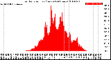 Milwaukee Weather Solar Radiation<br>per Minute<br>(24 Hours)