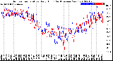 Milwaukee Weather Outdoor Temperature<br>Daily High<br>(Past/Previous Year)