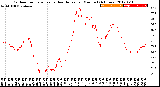 Milwaukee Weather Outdoor Temperature<br>vs Heat Index<br>per Minute<br>(24 Hours)