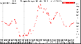 Milwaukee Weather Outdoor Temperature<br>per Minute<br>(24 Hours)