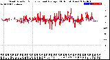 Milwaukee Weather Wind Direction<br>Normalized and Average<br>(24 Hours) (New)