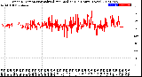 Milwaukee Weather Wind Direction<br>Normalized and Median<br>(24 Hours) (New)