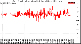 Milwaukee Weather Wind Direction<br>Normalized<br>(24 Hours) (New)