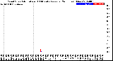 Milwaukee Weather Wind Speed<br>Actual and 10 Minute<br>Average<br>(24 Hours) (New)