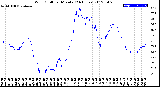 Milwaukee Weather Wind Chill<br>per Minute<br>(24 Hours)