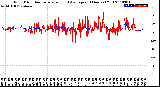 Milwaukee Weather Wind Direction<br>Normalized and Average<br>(24 Hours) (Old)