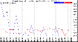 Milwaukee Weather Evapotranspiration<br>vs Rain per Day<br>(Inches)