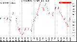 Milwaukee Weather Heat Index<br>(24 Hours)