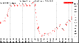 Milwaukee Weather Outdoor Humidity<br>(24 Hours)