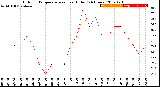 Milwaukee Weather Outdoor Temperature<br>vs Heat Index<br>(24 Hours)