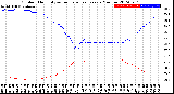 Milwaukee Weather Outdoor Humidity<br>vs Temperature<br>Every 5 Minutes