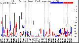 Milwaukee Weather Outdoor Rain<br>Daily Amount<br>(Past/Previous Year)