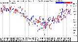 Milwaukee Weather Outdoor Temperature<br>Daily High<br>(Past/Previous Year)