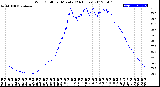 Milwaukee Weather Wind Chill<br>per Minute<br>(24 Hours)