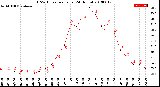 Milwaukee Weather THSW Index<br>per Hour<br>(24 Hours)