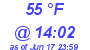 Milwaukee Weather Dewpoint High High Today