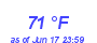 Milwaukee Weather Dewpoint High High Year